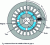 Figure 14 - 4-pole rotor MSAP with surface-mounted APs