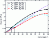 Figure 24 - Absorbed power Pa and useful power P u of dimensioned MSAPs