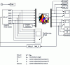 Figure 28 - Flux2D-Simulink coupling used to power the MSAP