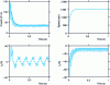 Figure 29 - Mechanical and electrical performance of the MSAPs studied