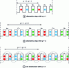 Figure 9 - Distributed winding for a pair of poles