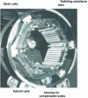 Figure 30 - Hexapolar motor stator (source: Alstom)