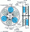 Figure 7 - Cross-section of a disc armature servomotor