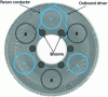 Figure 8 - Disc of a disc armature servomotor [doc. Parvex]