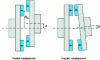 Figure 23 - Radial and angular misalignment for axial flow couplings