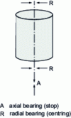 Figure 18 - Rotor suspension