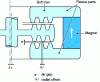 Figure 2 - Zero axial force variable reluctance centering drive