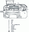 Figure 4 - IP54 asynchronous motor (ventilation code IC411)