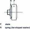 Figure 10 - Skate mounted on Belleville washer