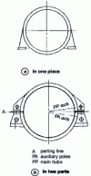 Figure 1 - Massive cylinder heads