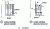 Figure 10 - Series winding of compound machines