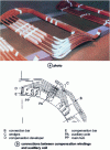 Figure 12 - Compensation winding