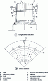 Figure 15 - Segmented-plate rotor