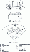 Figure 16 - Segmented plate rotor with dovetails