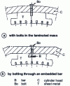 Figure 6 - Fastening the main pole