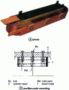 Figure 7 - Auxiliary pole