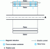 Figure 1 - Conventional radial field machine