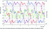 Figure 22 - Example of current waves in a loaded MSRB