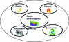 Figure 2 - Illustration of an electromagnetic device in its environment