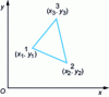 Figure 3 - Locating a triangular element