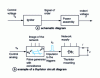 Figure 4 - Converter block diagram