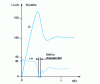 Figure 11 - Wide variation with chopping