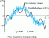 Figure 21 - Asynchronous modulation