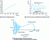 Figure 28 - Transitional regimes