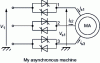 Figure 3 - Dimmer diagram