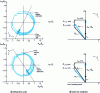 Figure 24 - Stator resistance errors