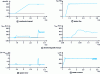 Figure 33 - Fluxing, starting and torque impact of a three-level DTC drive: load torque compensation