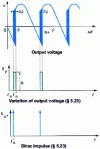 Figure 11 - Signal shape