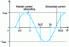 Figure 11 - AC power supply for a single-phase MRV