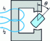 Figure 2 - Double-wound magnetic circuit with variations in self and mutual inductance