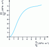 Figure 22 - Tangential stress of an optimal gearing (current slot feed)