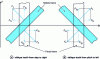 Figure 14 - Moving the mobile armature