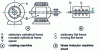 Figure 2 - Comparison of electromechanical components