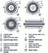 Figure 3 - From rotating induction motor to linear motor