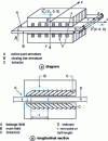 Figure 4 - Linear motor diagram