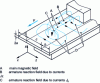 Figure 7 - Linear motor diagram (upper stator partially removed)