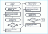 Figure 3 - Simulation tool validation principle