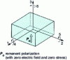 Figure 1 - Identification of condensed rating directions 