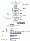 Figure 10 - Mode rotation motor using cylinder bending