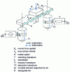 Figure 11 - Schematic diagram of a traveling-wave linear motor