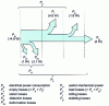 Figure 16 - Shinsei USR 60 engine power balance under nominal operating conditions