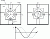 Figure 17 - Piezoelectric stepper motor principle