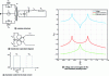 Figure 25 - Resonant push-pull power supply