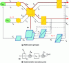 Figure 34 - Control with frequency tracking and vibration amplitude control