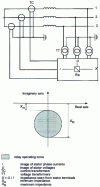 Figure 10 - Protection against synchronism failure. Low impedance relay