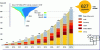 Figure 1 - Peak photovoltaic capacity installed over the 2009-2019 decade worldwide and by region (in GWp) (Source: REN 21 - GSR 2020) Inset: photovoltaic module production since 2000 (© Fraunhofer ISE: Photovoltaics Report, September 16, 2020)